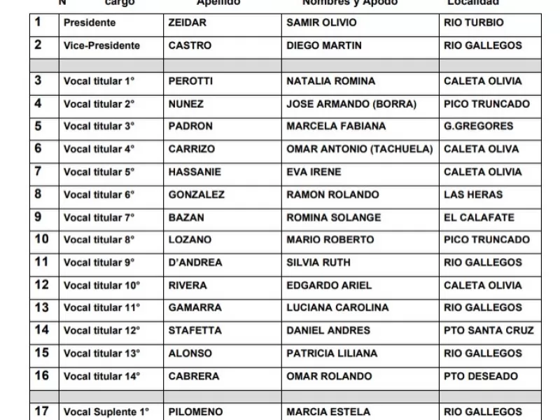 La lista “Soluciones” presentó sus candidatos a nivel local y provincial