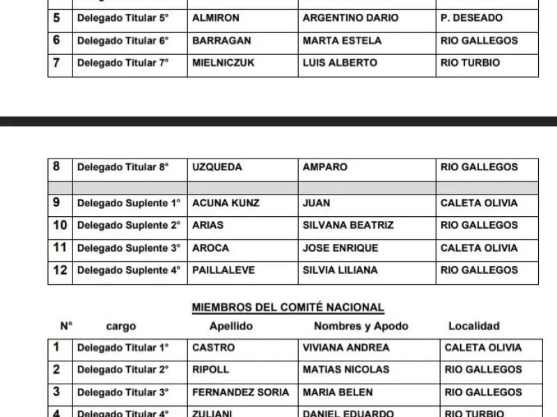 La lista “Soluciones” presentó sus candidatos a nivel local y provincial